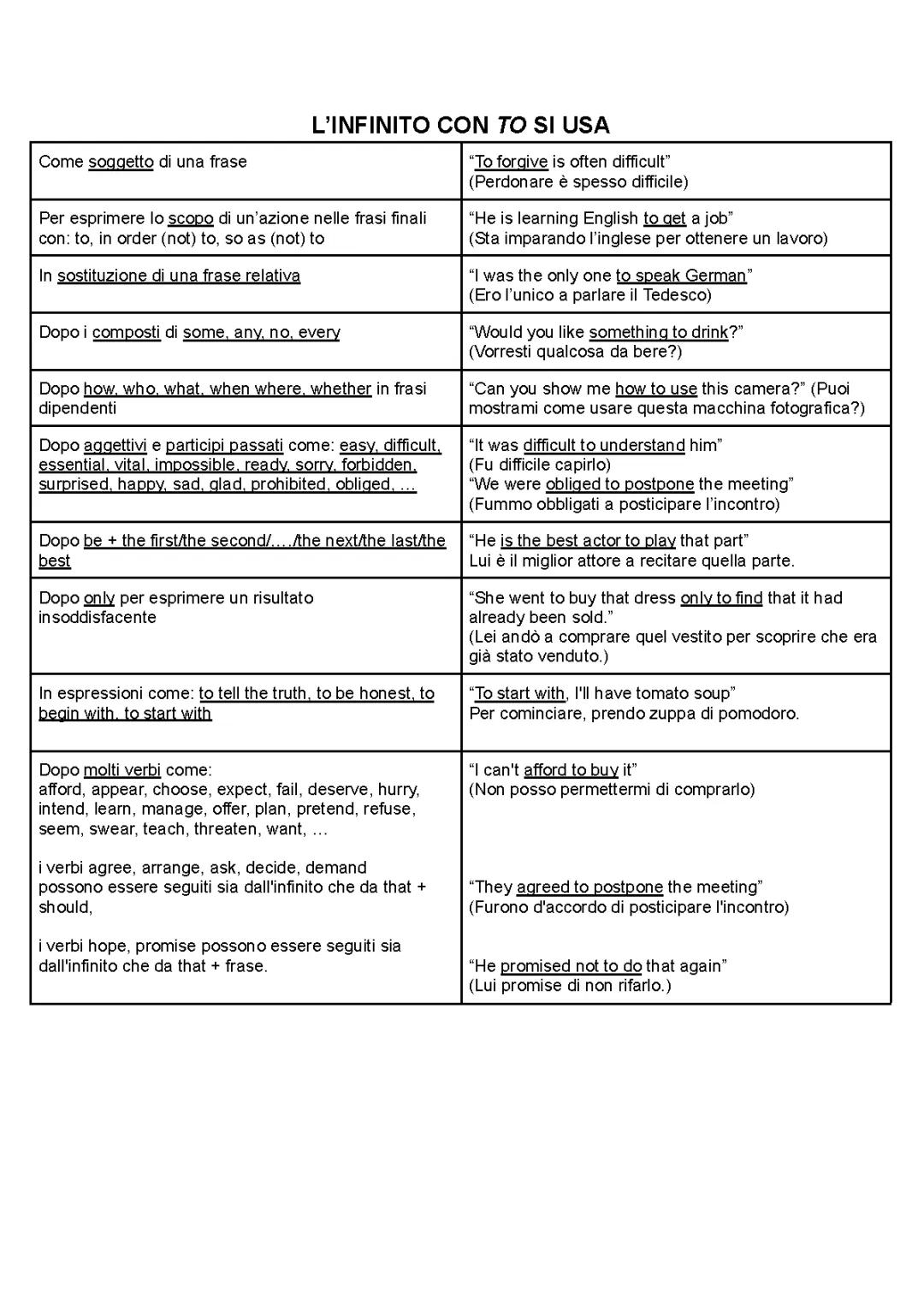 infinito, forma in ing , gerundio
