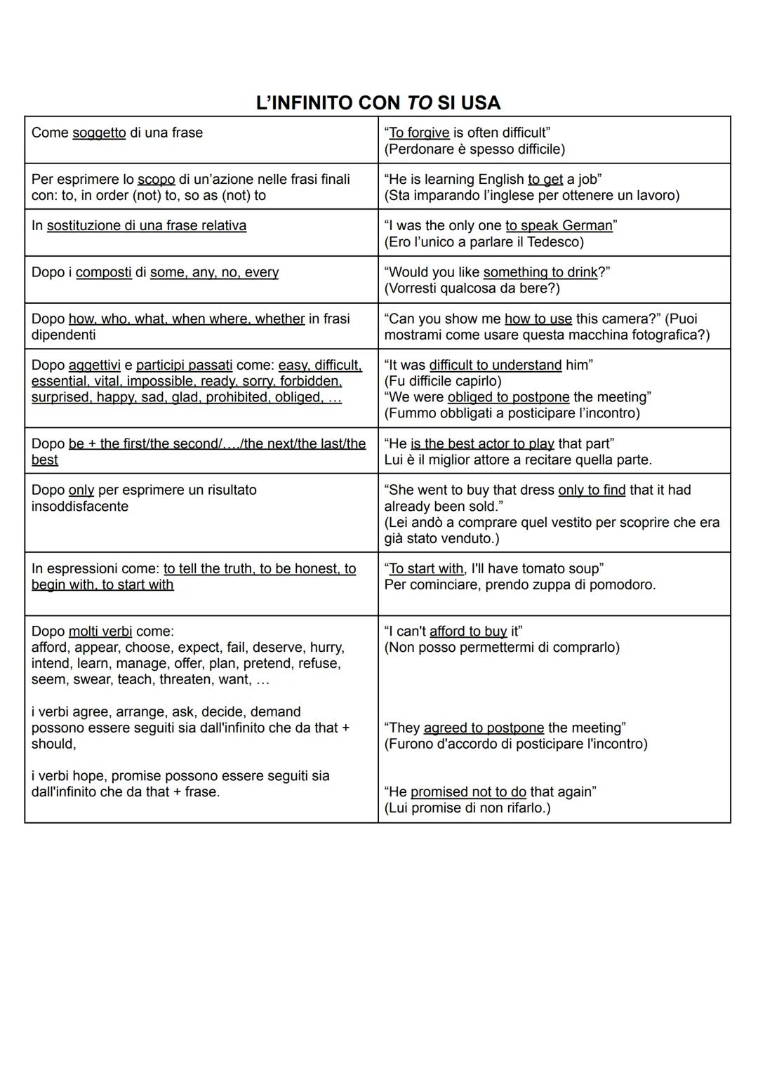 Come soggetto di una frase
L'INFINITO CON TO SI USA
Per esprimere lo scopo di un'azione nelle frasi finali
con: to, in order (not) to, so as