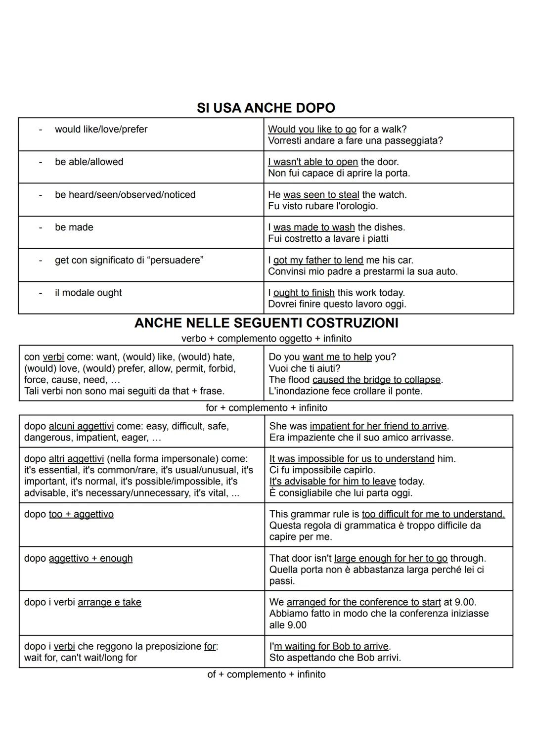 Come soggetto di una frase
L'INFINITO CON TO SI USA
Per esprimere lo scopo di un'azione nelle frasi finali
con: to, in order (not) to, so as
