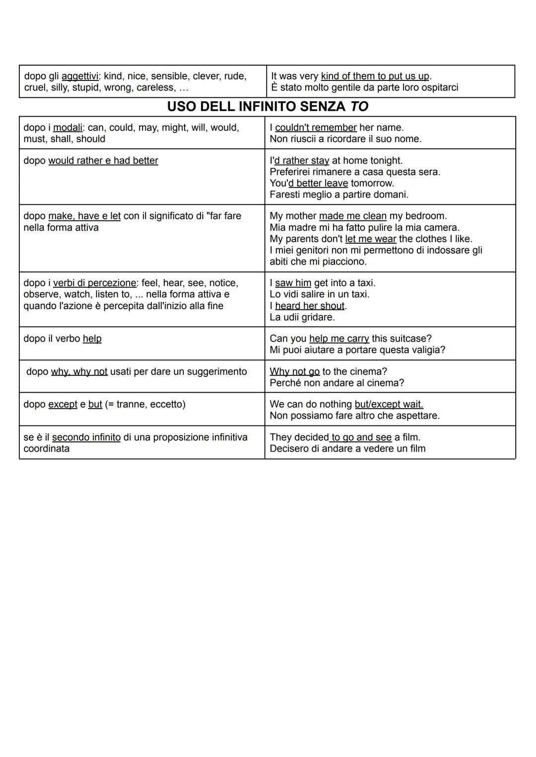 Come soggetto di una frase
L'INFINITO CON TO SI USA
Per esprimere lo scopo di un'azione nelle frasi finali
con: to, in order (not) to, so as