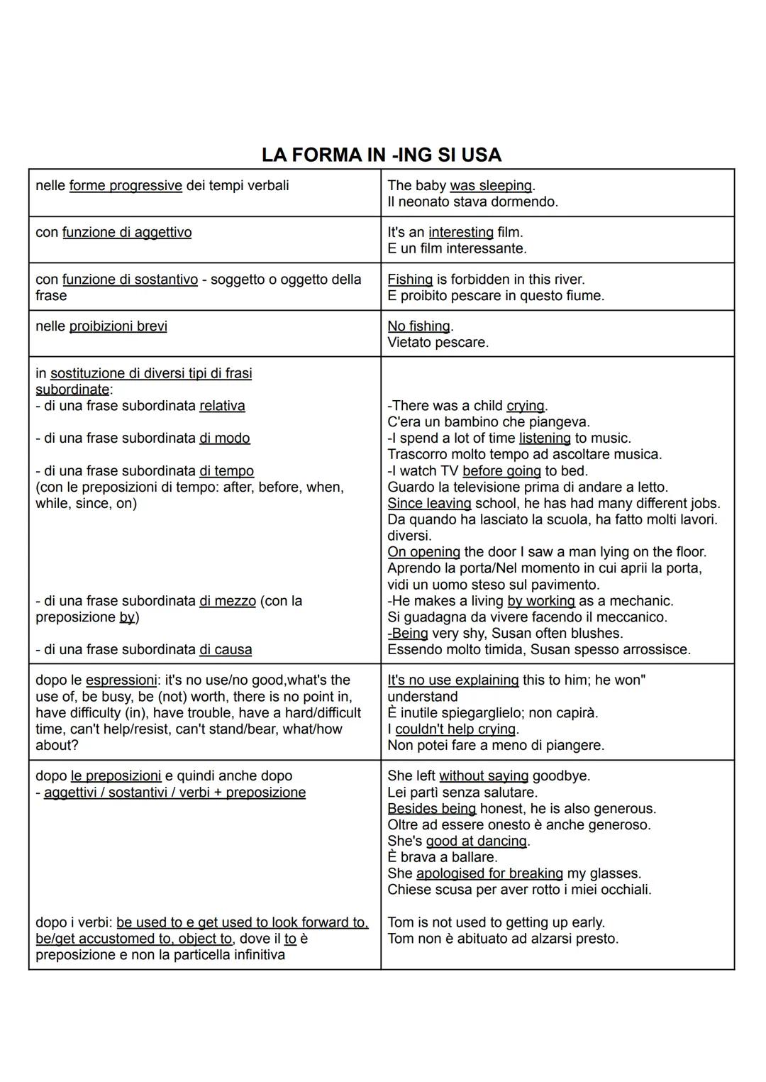 Come soggetto di una frase
L'INFINITO CON TO SI USA
Per esprimere lo scopo di un'azione nelle frasi finali
con: to, in order (not) to, so as