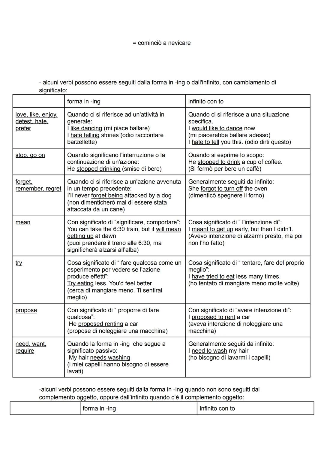 Come soggetto di una frase
L'INFINITO CON TO SI USA
Per esprimere lo scopo di un'azione nelle frasi finali
con: to, in order (not) to, so as