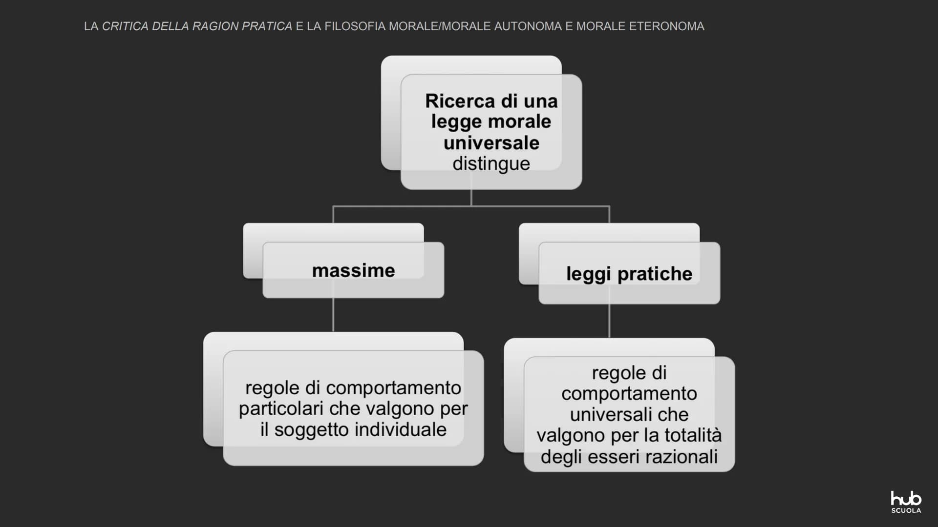 Immanuel Kant:
la Critica della ragion pratica
e la filosofia morale
hub
SCUOLA LA CRITICA DELLA RAGION PRATICA E LA FILOSOFIA MORALE
MORALE