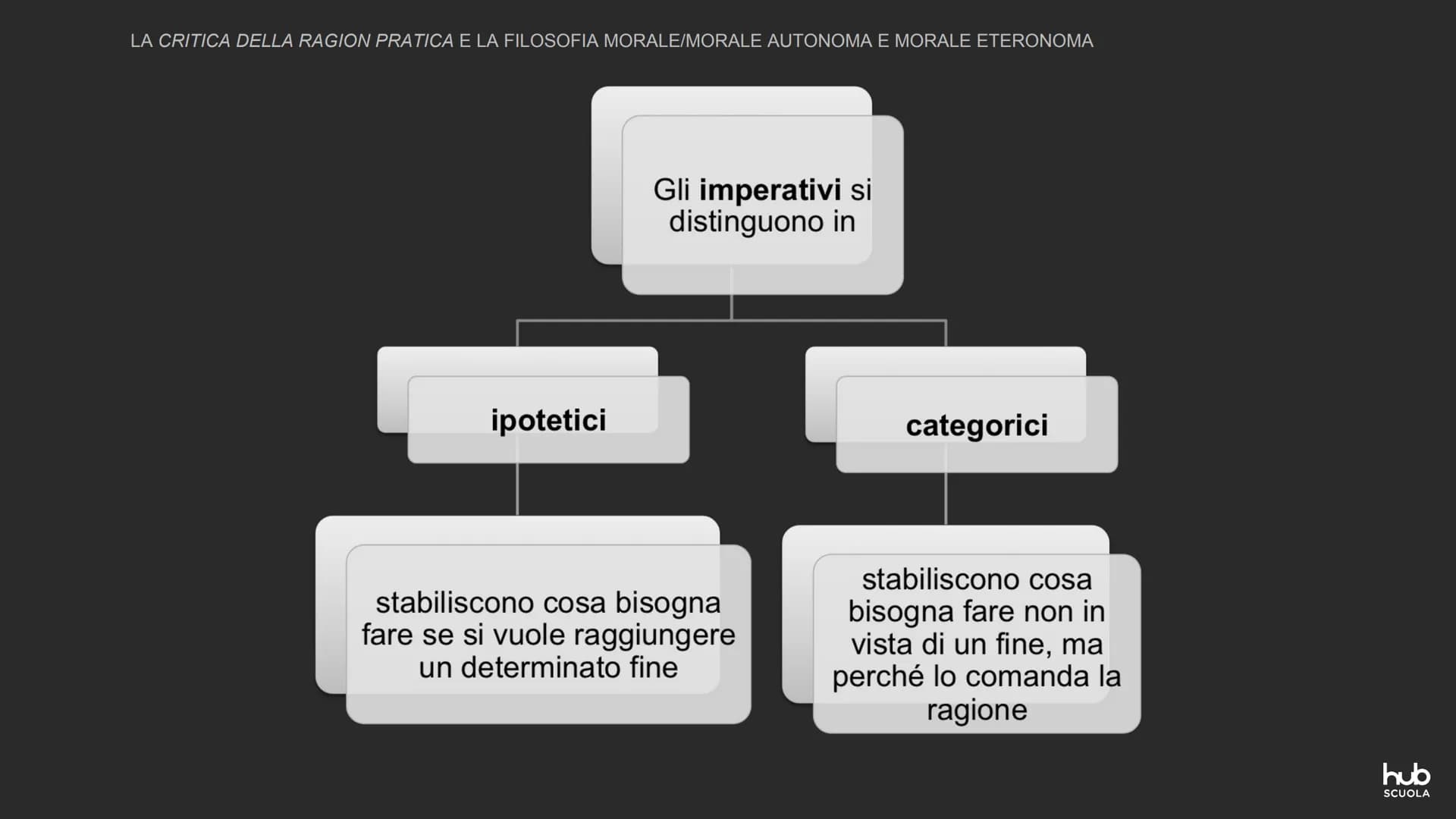 Immanuel Kant:
la Critica della ragion pratica
e la filosofia morale
hub
SCUOLA LA CRITICA DELLA RAGION PRATICA E LA FILOSOFIA MORALE
MORALE