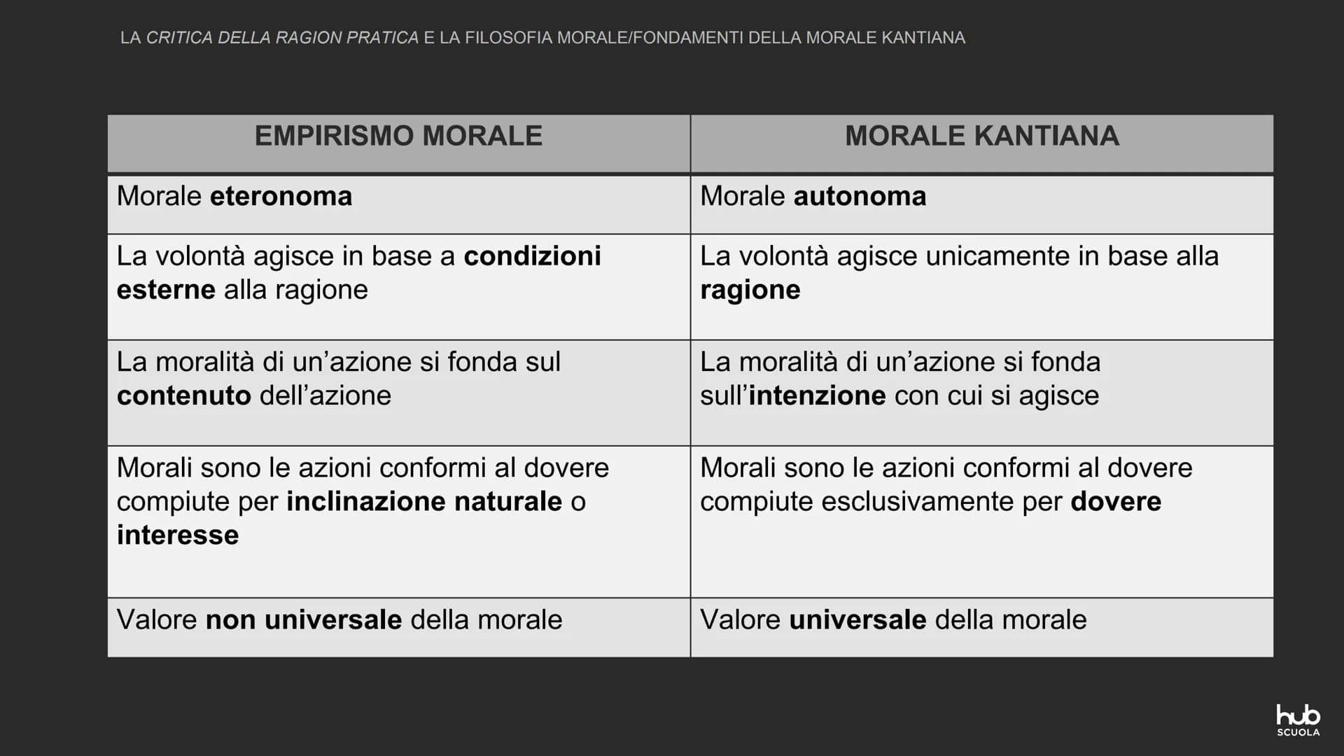 Immanuel Kant:
la Critica della ragion pratica
e la filosofia morale
hub
SCUOLA LA CRITICA DELLA RAGION PRATICA E LA FILOSOFIA MORALE
MORALE
