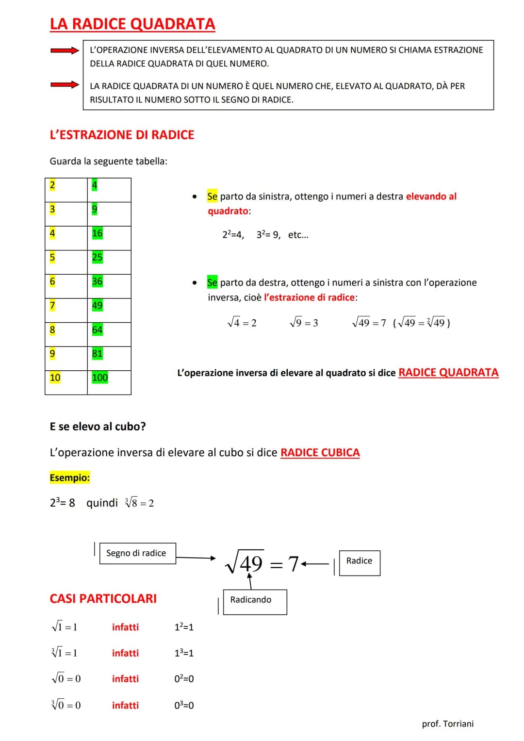 LA RADICE QUADRATA
L'OPERAZIONE INVERSA DELL'ELEVAMENTO AL QUADRATO DI UN NUMERO SI CHIAMA ESTRAZIONE
DELLA RADICE QUADRATA DI QUEL NUMERO.
