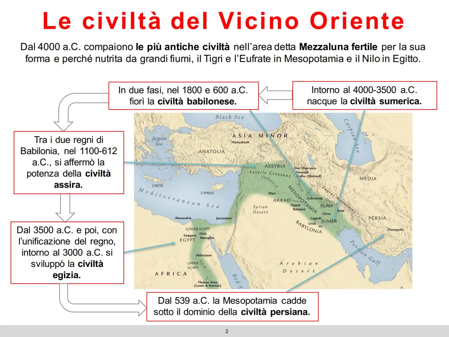 Le civiltà
fluviali
1 Le civiltà del Vicino Oriente
Dal 4000 a.C. compaiono le più antiche civiltà nell'area detta Mezzaluna fertile per la 