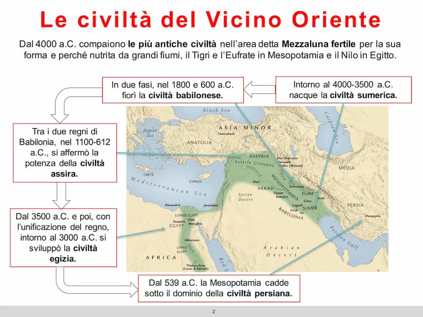 Le civiltà
fluviali
1 Le civiltà del Vicino Oriente
Dal 4000 a.C. compaiono le più antiche civiltà nell'area detta Mezzaluna fertile per la 