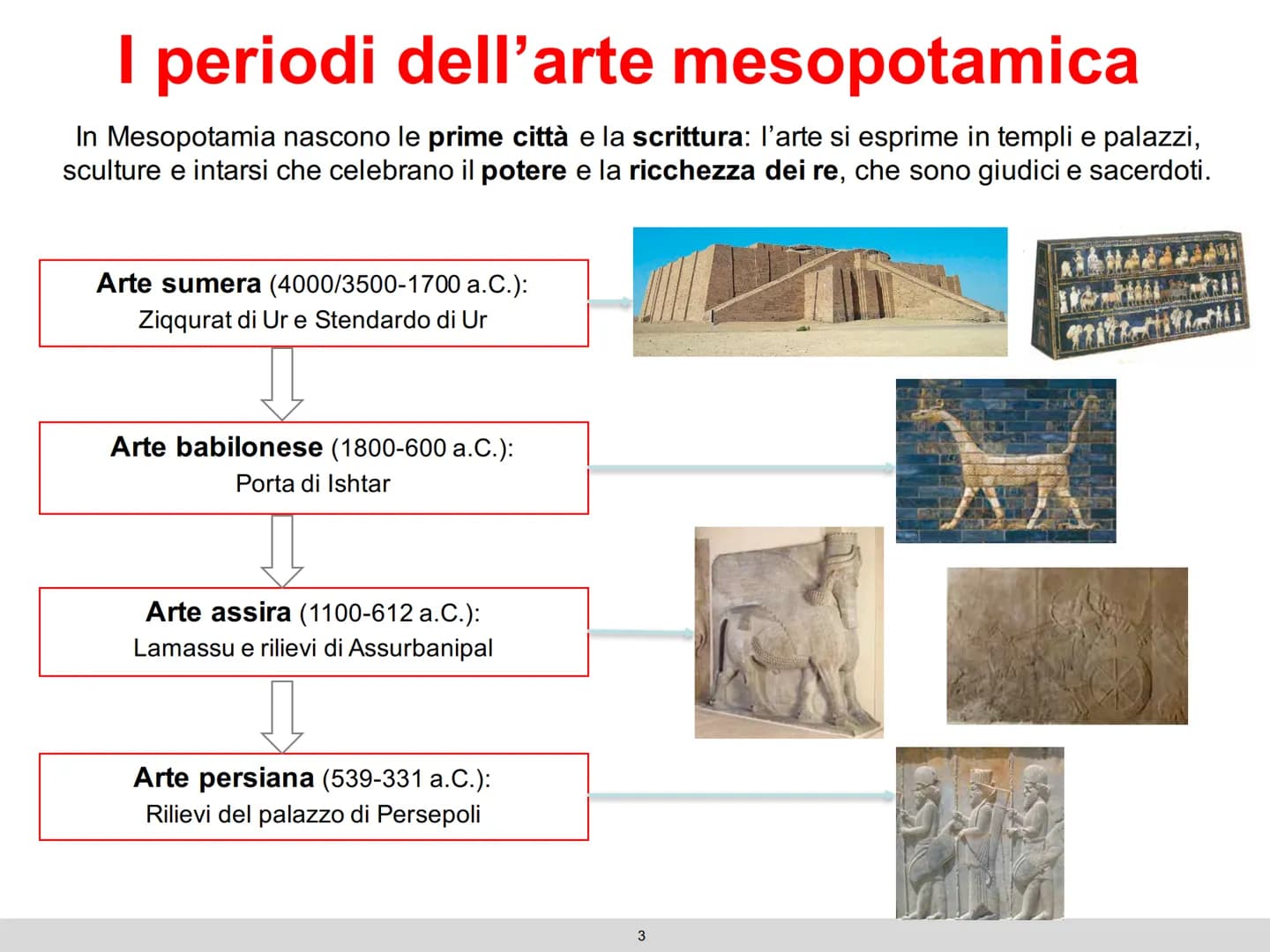 Le civiltà
fluviali
1 Le civiltà del Vicino Oriente
Dal 4000 a.C. compaiono le più antiche civiltà nell'area detta Mezzaluna fertile per la 