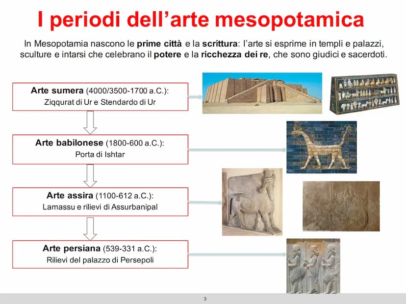 Le civiltà
fluviali
1 Le civiltà del Vicino Oriente
Dal 4000 a.C. compaiono le più antiche civiltà nell'area detta Mezzaluna fertile per la 