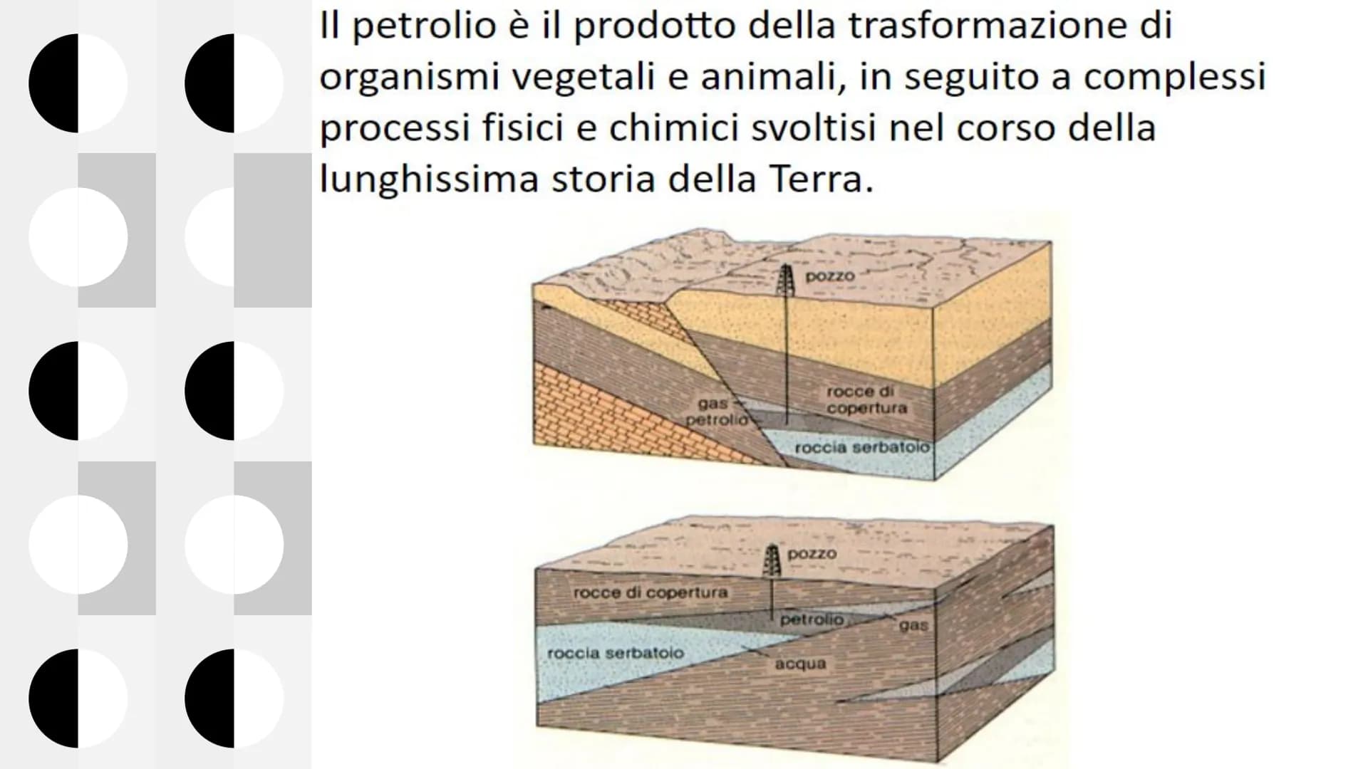 Scopri come si forma il petrolio e il suo processo di estrazione