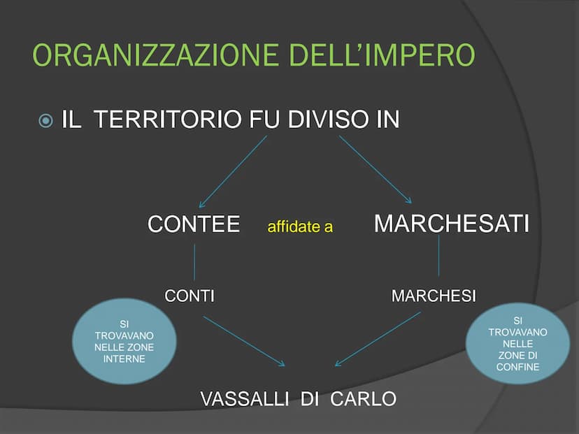 CARLO MAGNO E IL SACRO
ROMANO IMPERO
PIPINO LASCIO' IN EREDITA'
AL FIGLIO CARLO
(SOPRANNOMINATO MAGNO
CIOE'IL GRANDE) IL TITOLO
DI RE E UN P