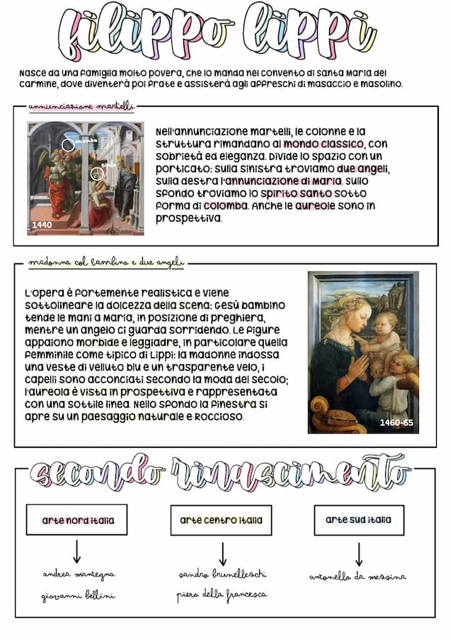 Know Secondo Rinascimento: storia dell’arte thumbnail
