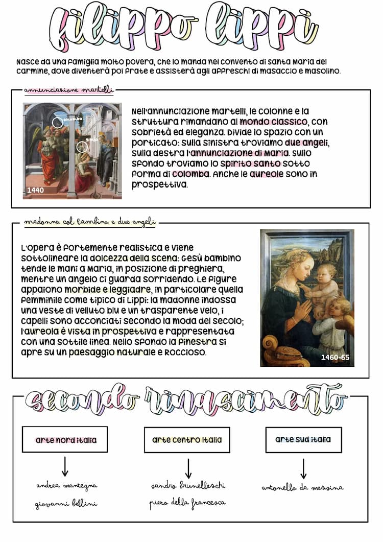 Know Secondo Rinascimento: storia dell’arte thumbnail