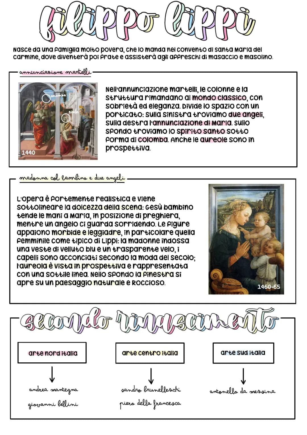 Secondo Rinascimento: storia dell’arte