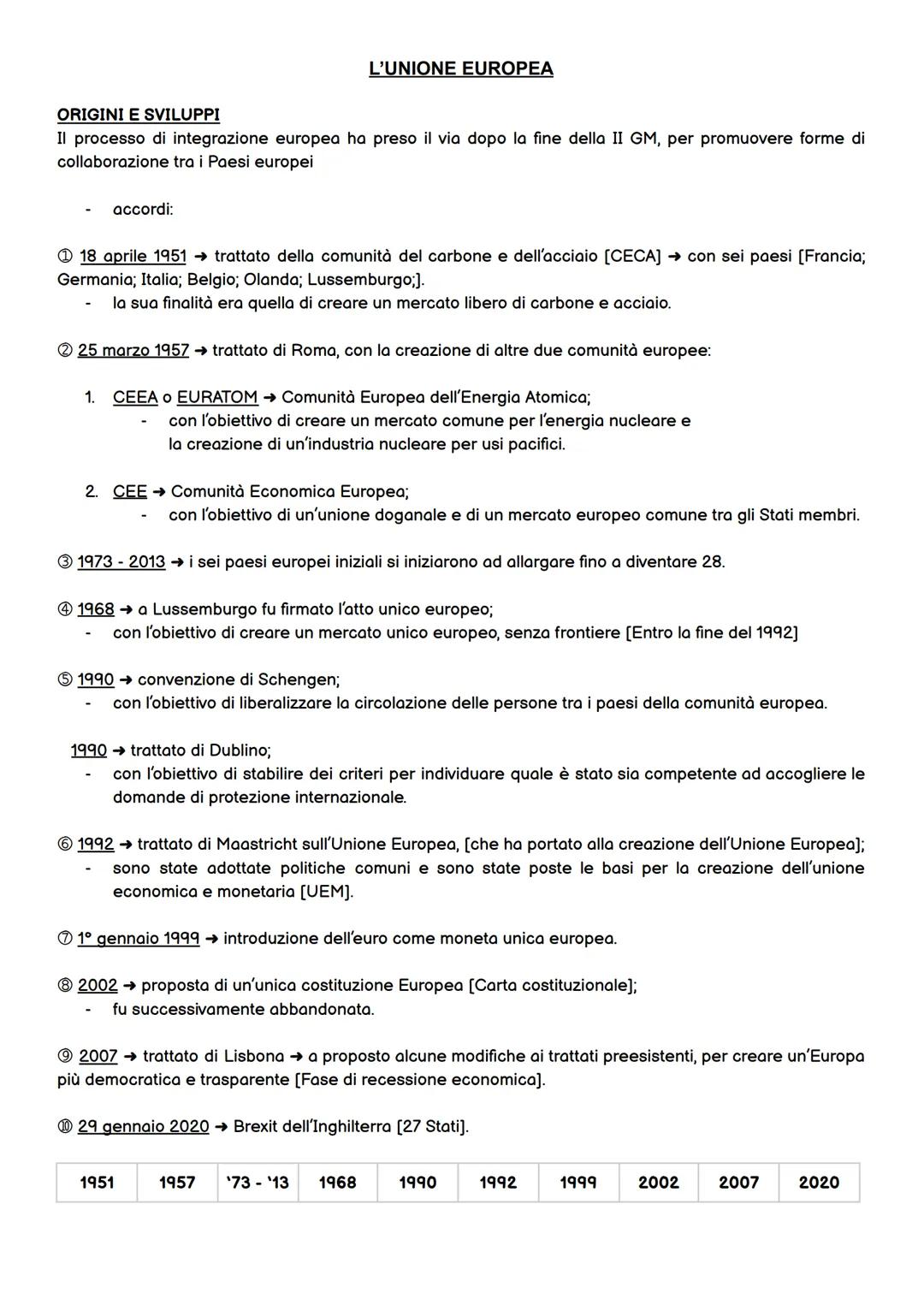 # L'UNIONE EUROPEA

ORIGINI E SVILUPPI

Il processo di integrazione europea ha preso il via dopo la fine della II GM, per promuovere forme d