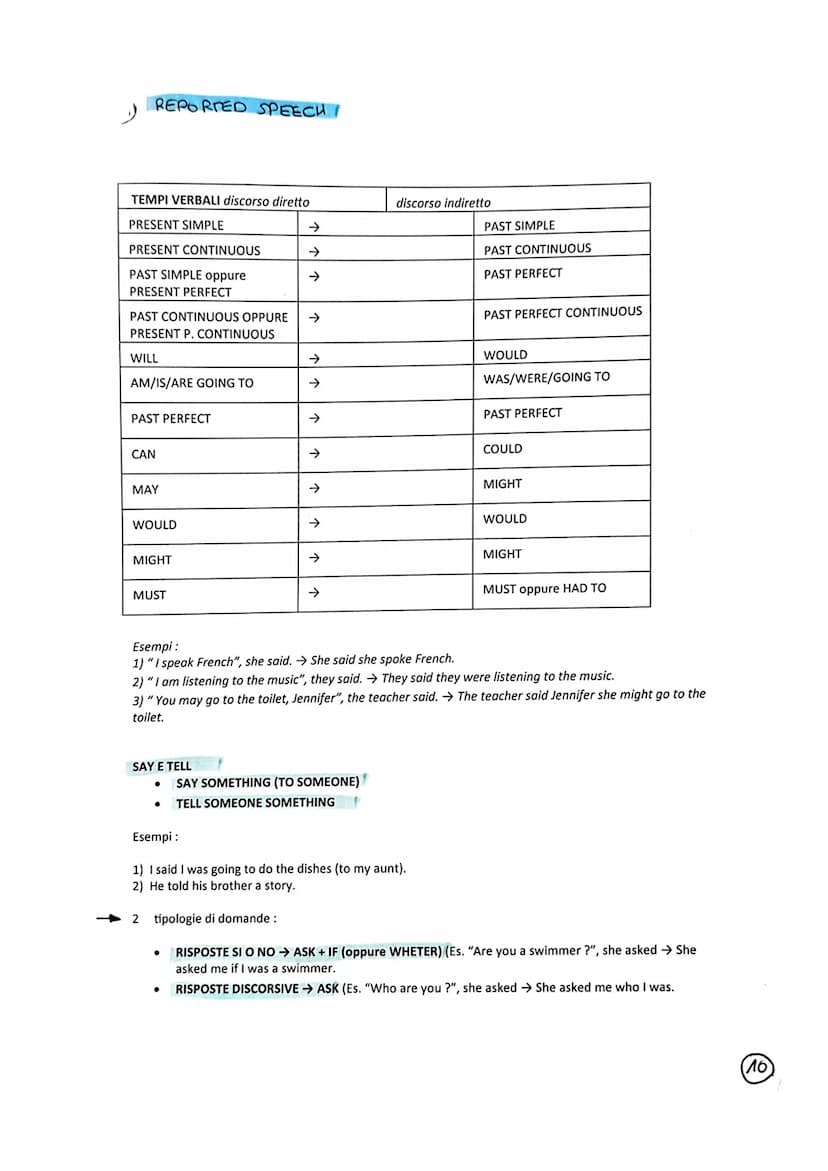 GRAMMATICA INGLESE LIVELLO B2
1 PAST TENSES
PAST SIMPLE
- AZIONI CONCLUSE NEL PASSATO
es. YESTERDAY I WENT OUT,
-THE WAR STOPPED IN 1945.
- 
