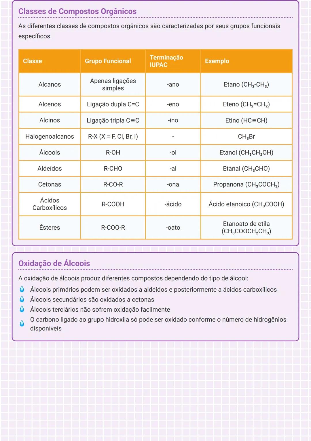 # Compostos Orgânicos e Séries Homólogas

Série Homóloga dos Alcanos

Os alcanos formam uma série homóloga importante na química orgânica. S
