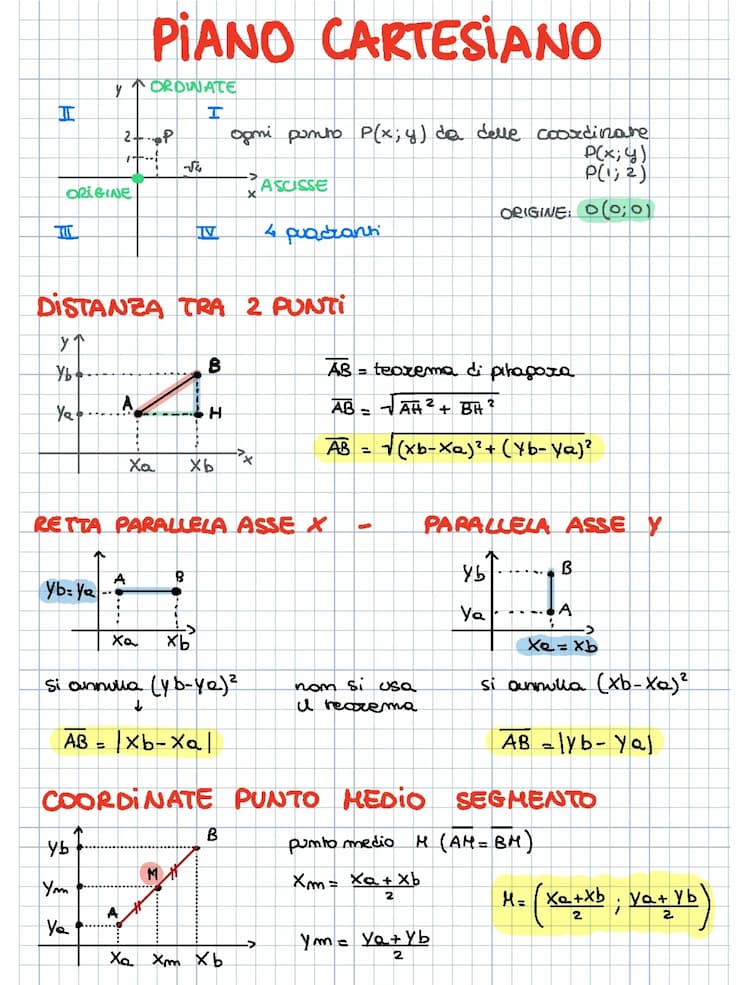 Know  Piano cartesiano, parabola e iperbole SPIEGAZIONE  thumbnail