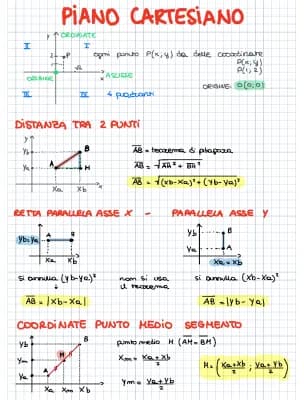 Know  Piano cartesiano, parabola e iperbole SPIEGAZIONE  thumbnail