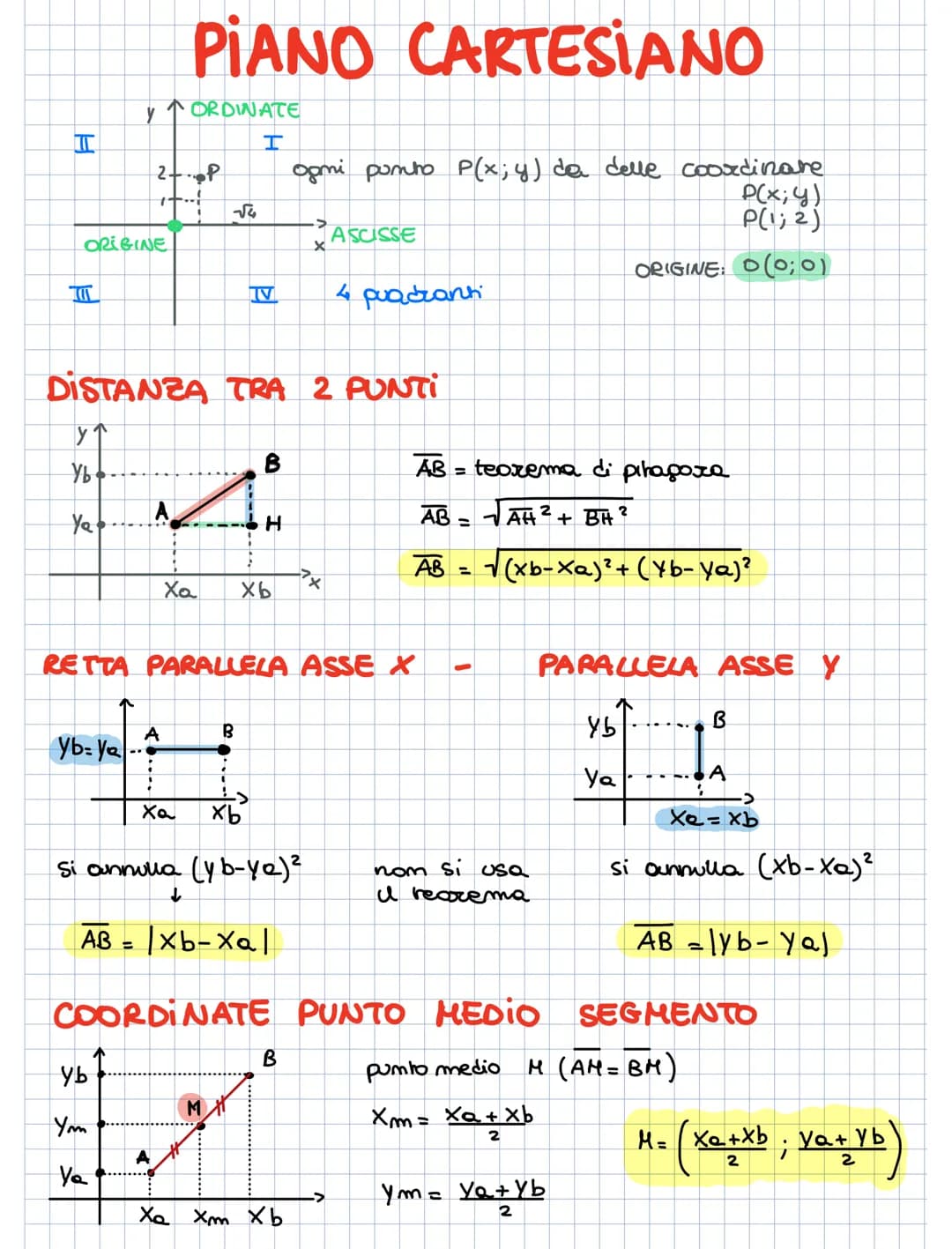 
<p>The Cartesian plane is a two-dimensional coordinate system where points are located using their x and y coordinates. It is named after t