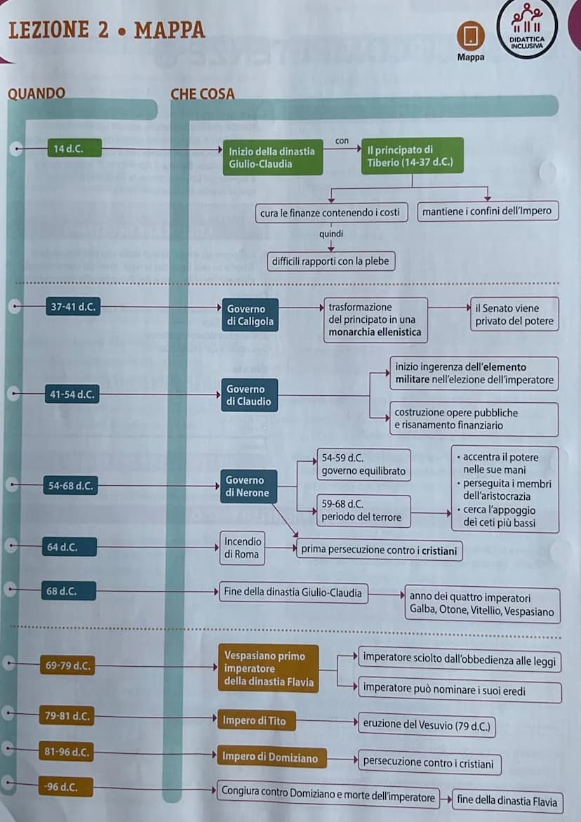 La dinastia Flavia
Vespasiano promulgo nel 69 a.c. la lex de imperio Vespasiani:
all'imparatore tutte le decisioni, senza vincoli
il Senato 