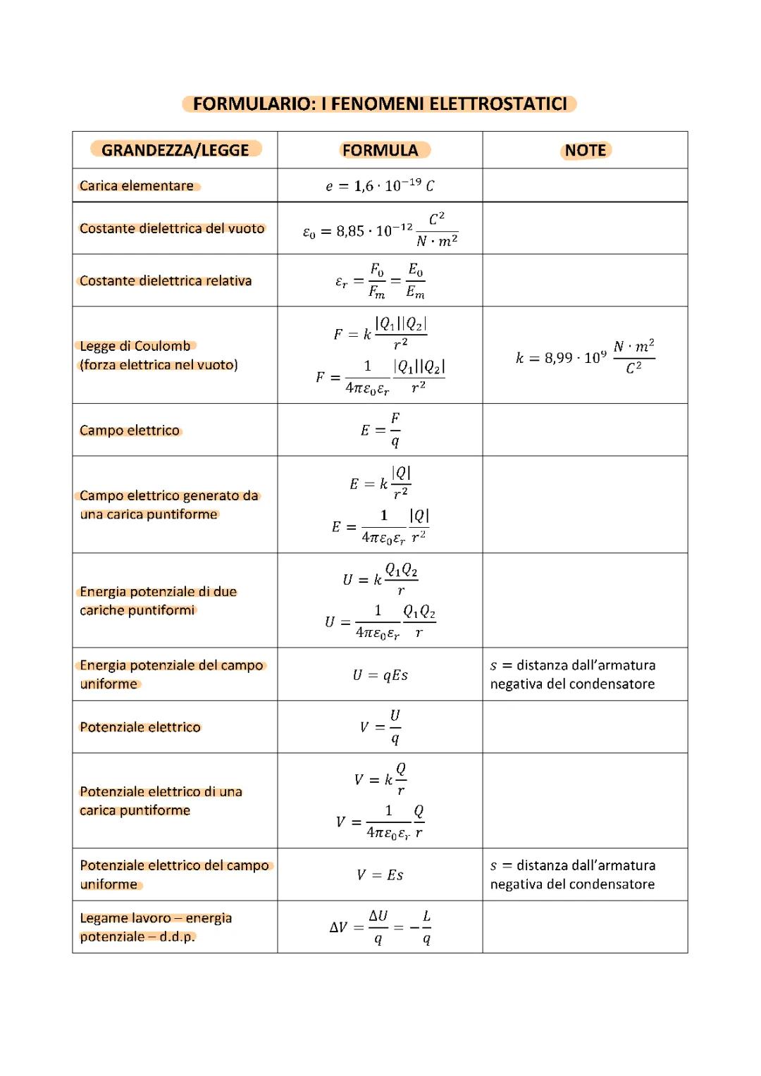 Formulario ELETTROSTATICA