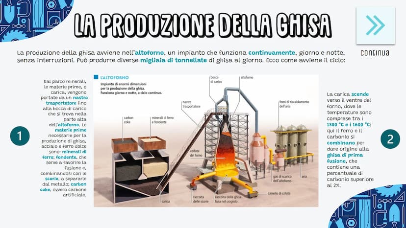 
<h2 id="tecnologiaelavorazionedeimetalliscuolamedia">Tecnologia e lavorazione dei metalli scuola media</h2>
<p>I metalli hanno diverse prop