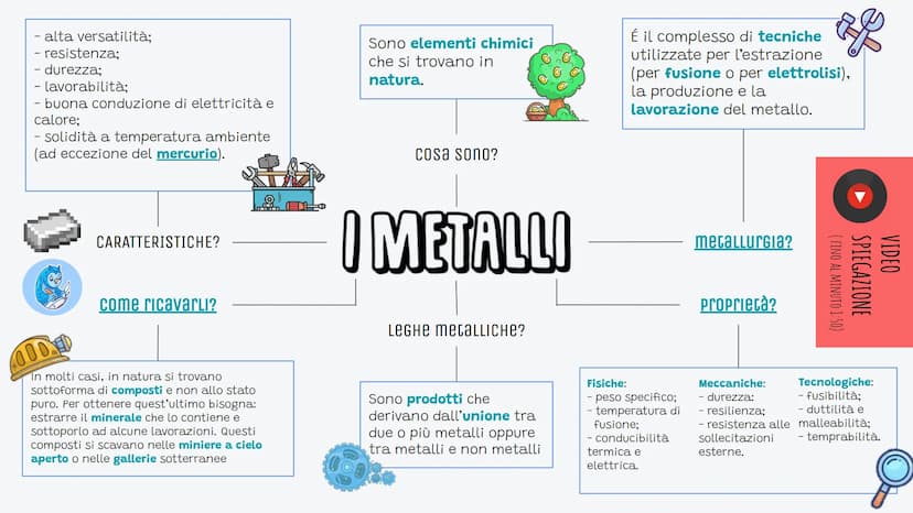 
<h2 id="tecnologiaelavorazionedeimetalliscuolamedia">Tecnologia e lavorazione dei metalli scuola media</h2>
<p>I metalli hanno diverse prop