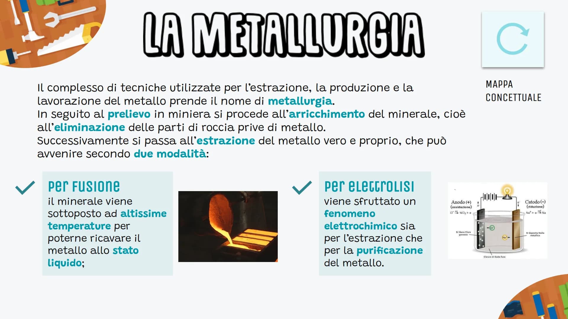 
<h2 id="tecnologiaelavorazionedeimetalliscuolamedia">Tecnologia e lavorazione dei metalli scuola media</h2>
<p>I metalli hanno diverse prop
