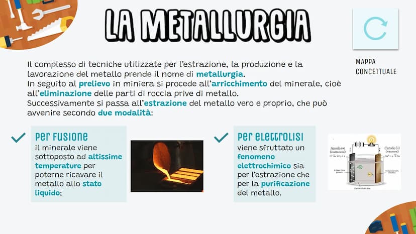 
<h2 id="tecnologiaelavorazionedeimetalliscuolamedia">Tecnologia e lavorazione dei metalli scuola media</h2>
<p>I metalli hanno diverse prop