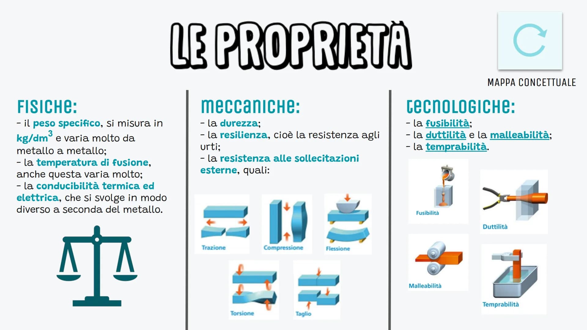 
<h2 id="tecnologiaelavorazionedeimetalliscuolamedia">Tecnologia e lavorazione dei metalli scuola media</h2>
<p>I metalli hanno diverse prop