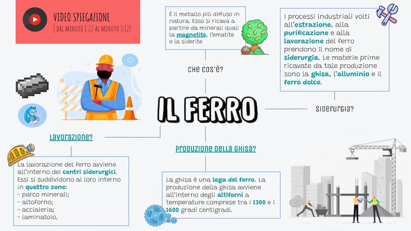 
<h2 id="tecnologiaelavorazionedeimetalliscuolamedia">Tecnologia e lavorazione dei metalli scuola media</h2>
<p>I metalli hanno diverse prop