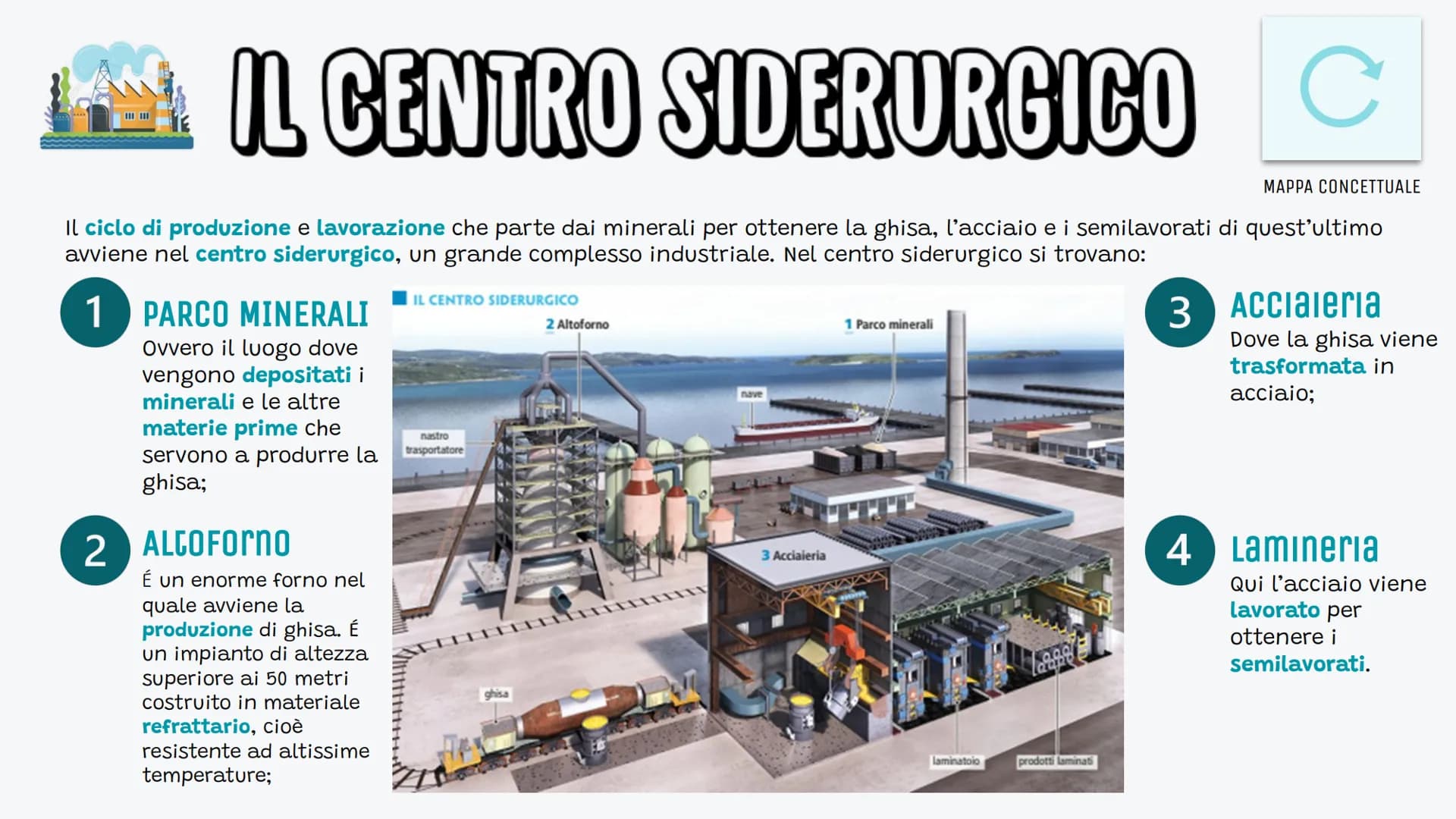 
<h2 id="tecnologiaelavorazionedeimetalliscuolamedia">Tecnologia e lavorazione dei metalli scuola media</h2>
<p>I metalli hanno diverse prop