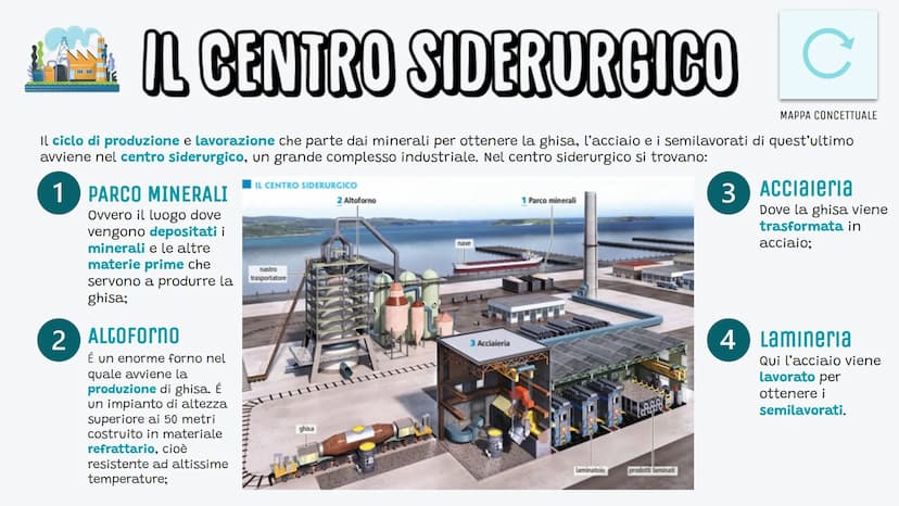 
<h2 id="tecnologiaelavorazionedeimetalliscuolamedia">Tecnologia e lavorazione dei metalli scuola media</h2>
<p>I metalli hanno diverse prop