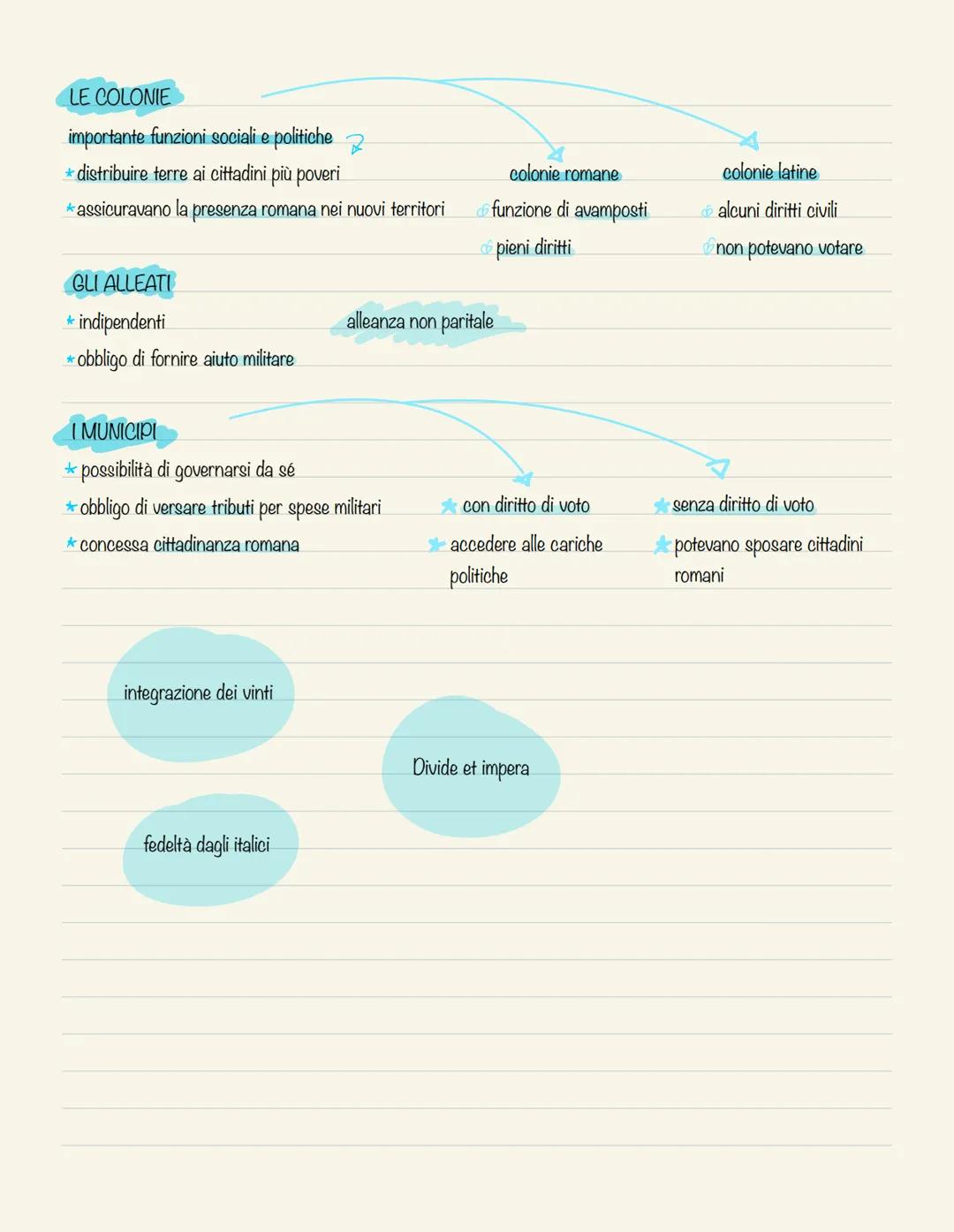 Le guerre sannitiche
Dopo l'invasione gallica 390 a.C. Roma attraversa un periodo difficile,
ma con il trattato con i latini, il foedus Cass