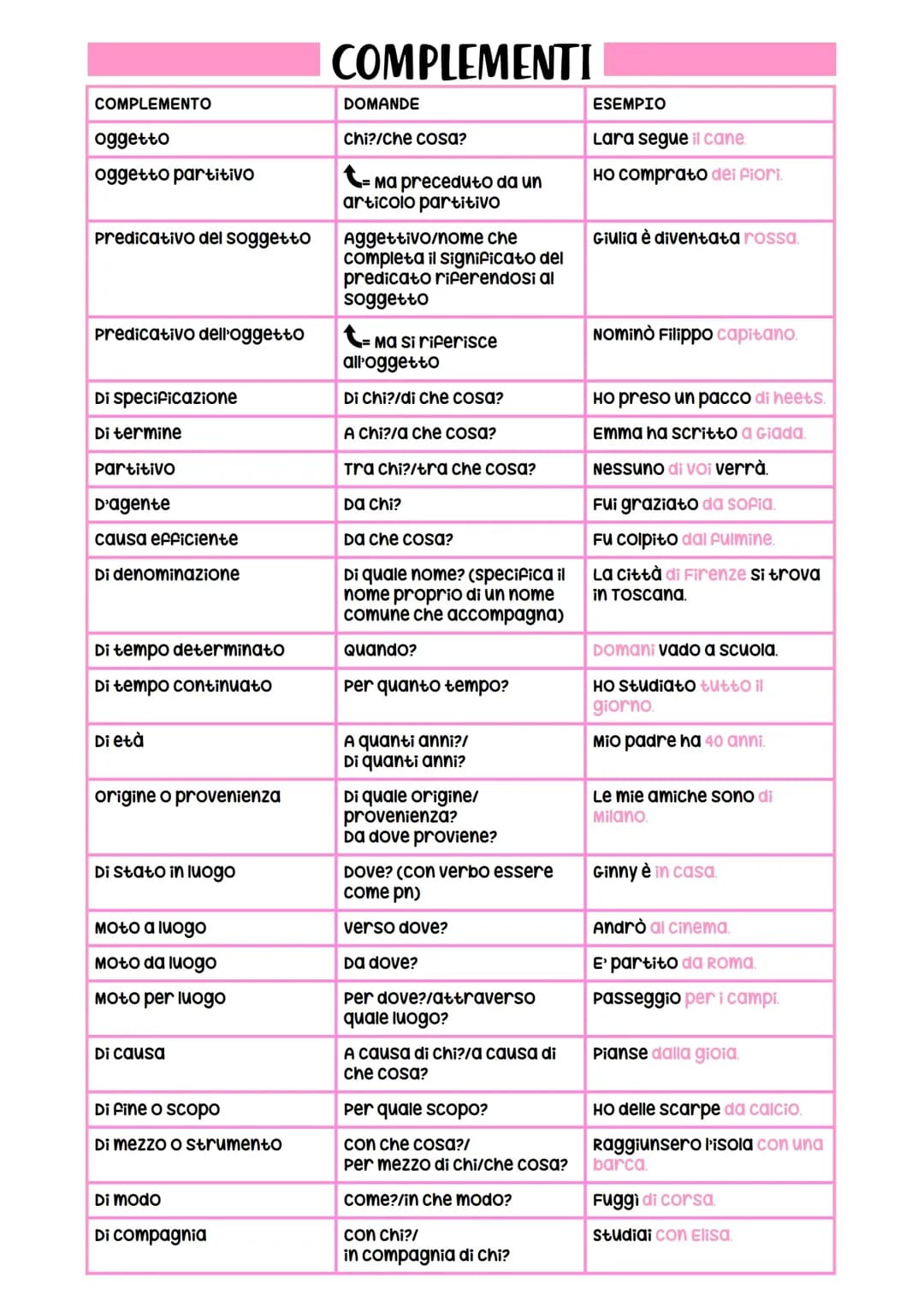 complementi