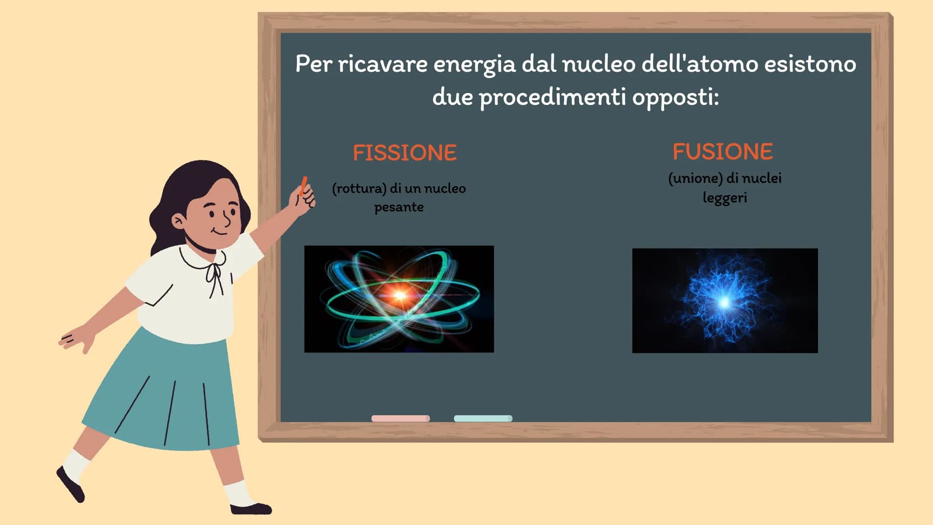 MA
M
8
\"/
0000000
L'energia
nucleare
887 descrizione
Contenuto
funzione
vantaggi e
svantaggi
eeee CHE COS'È
L'ENRGIA
NUCLEARE?
QUE
È l'ener