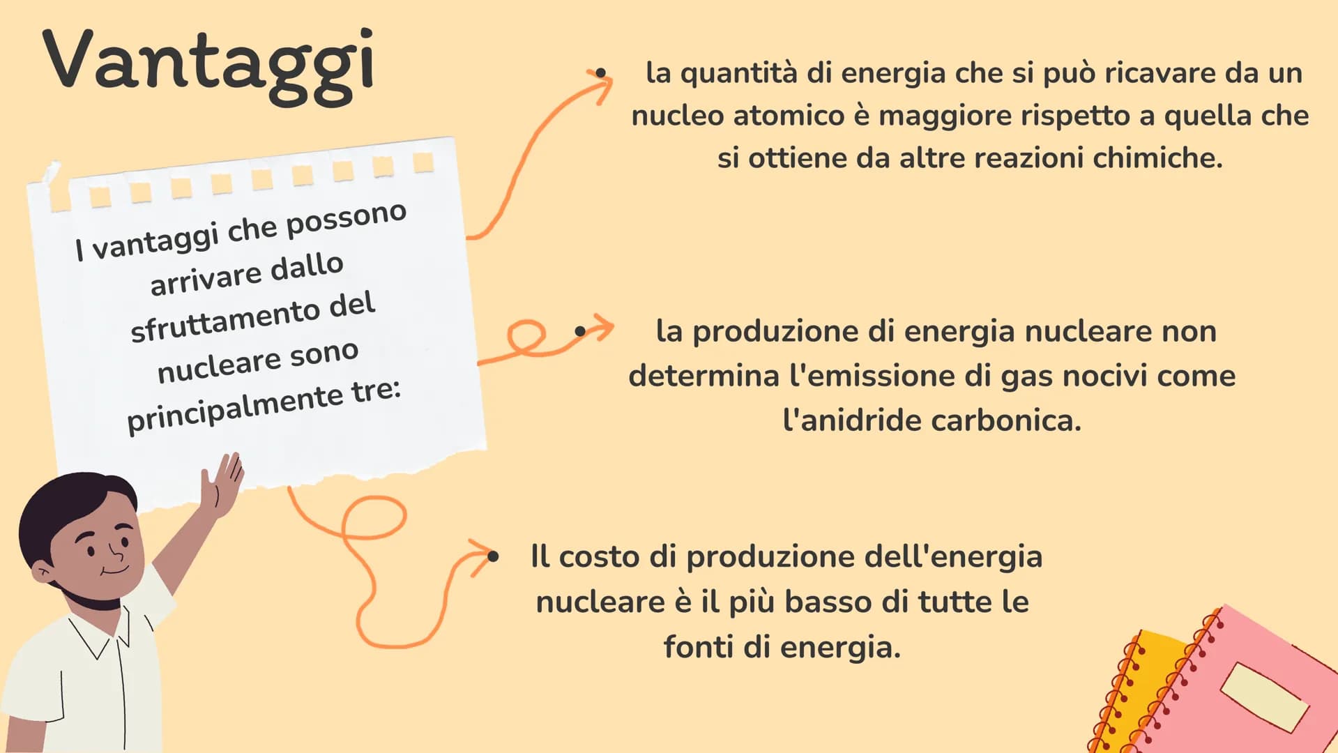 MA
M
8
\"/
0000000
L'energia
nucleare
887 descrizione
Contenuto
funzione
vantaggi e
svantaggi
eeee CHE COS'È
L'ENRGIA
NUCLEARE?
QUE
È l'ener