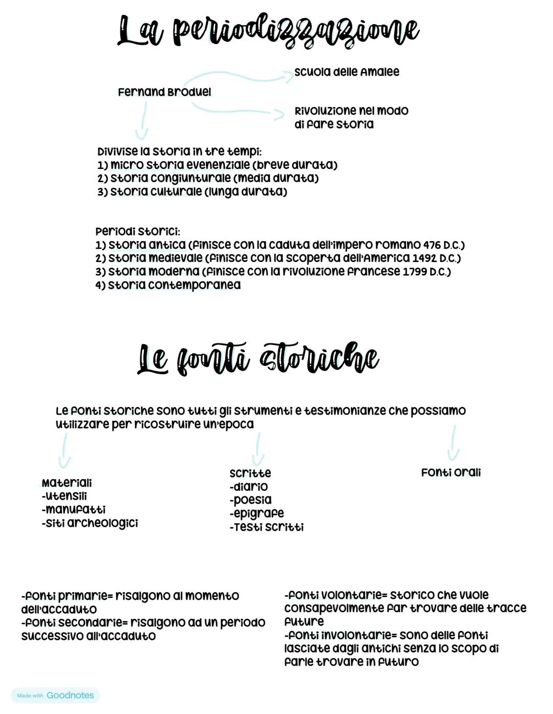 Tutti i popoli dalla preistoria ai persiani