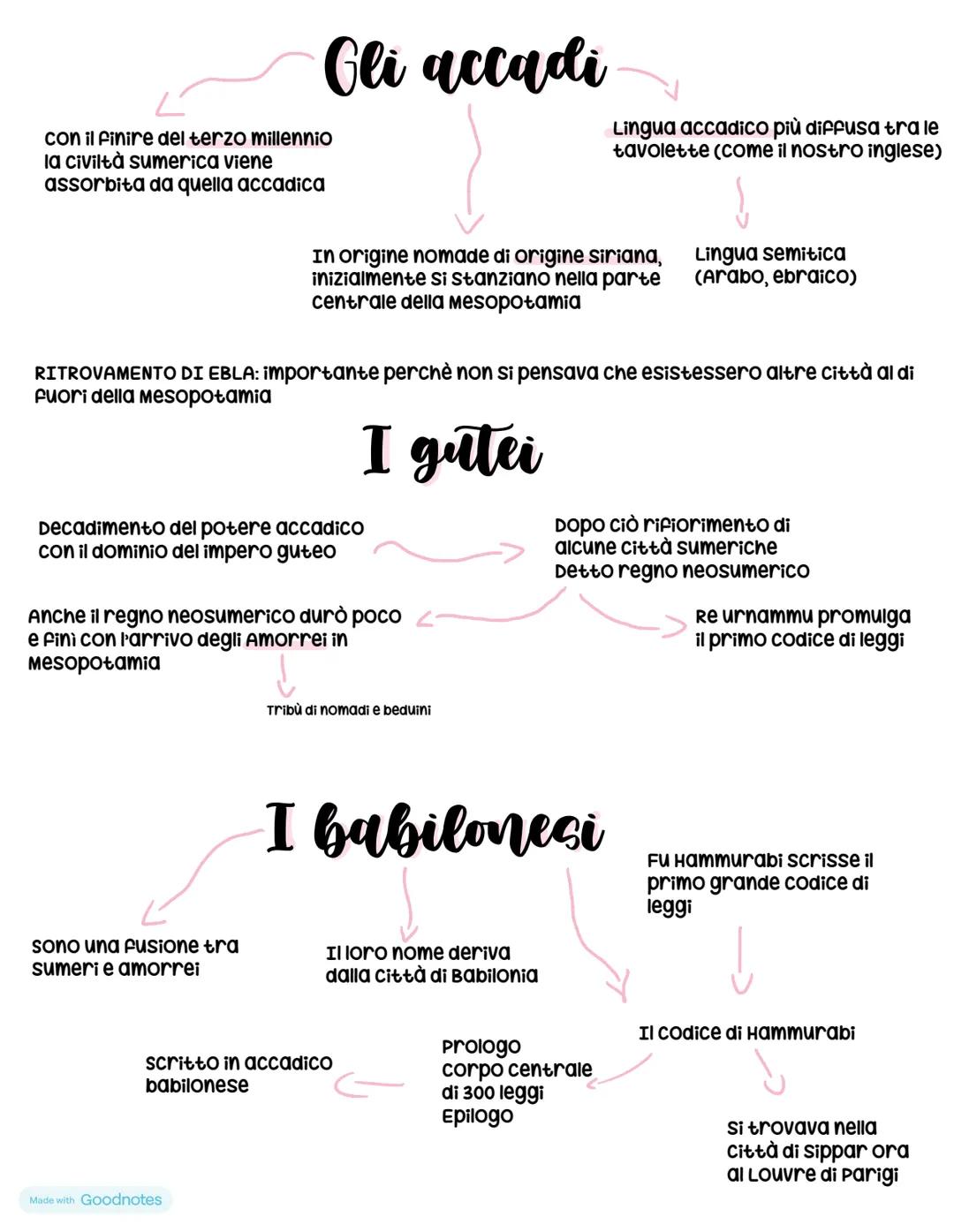 # La periodizzazione

Fernand Broduel

↓

Divivise la storia in tre tempi:

1) micro storia evenenziale (breve durata)

2) storia congiuntur