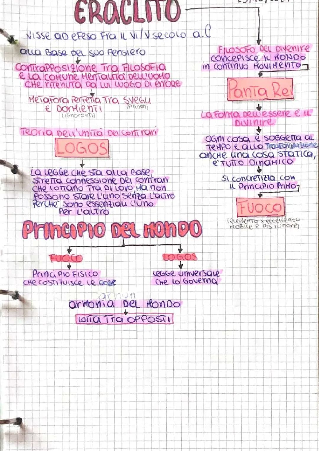 ERACLITO, PANTA REI e LOGOS.
