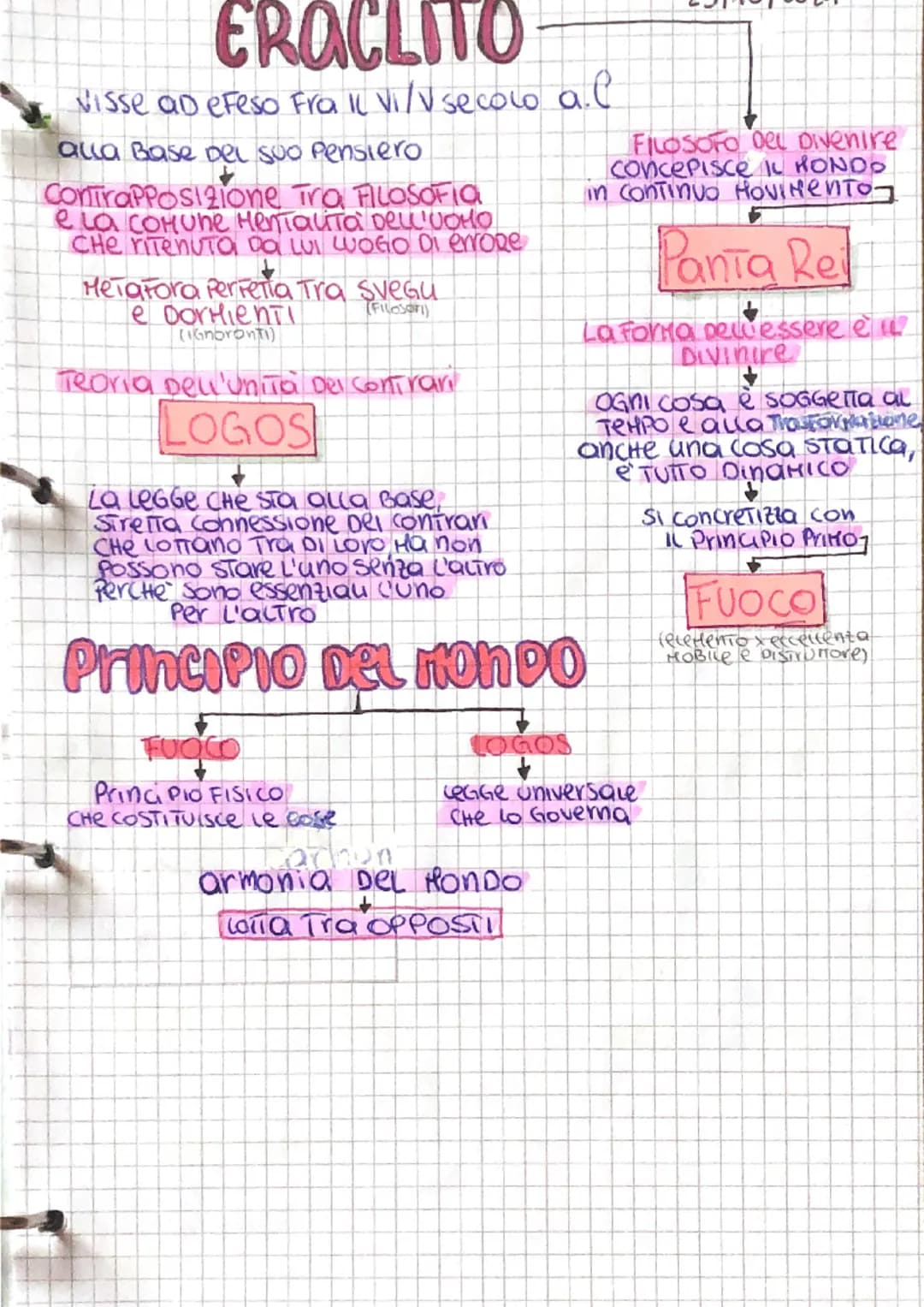 ERACLITO
visse ao efeso Fra Il Vi/V secolo al
alla Base del suo pensiero
Contrapposizione Tro, FILOSOFIA
e la Comune MenTalita DELL'UOMO
CHE
