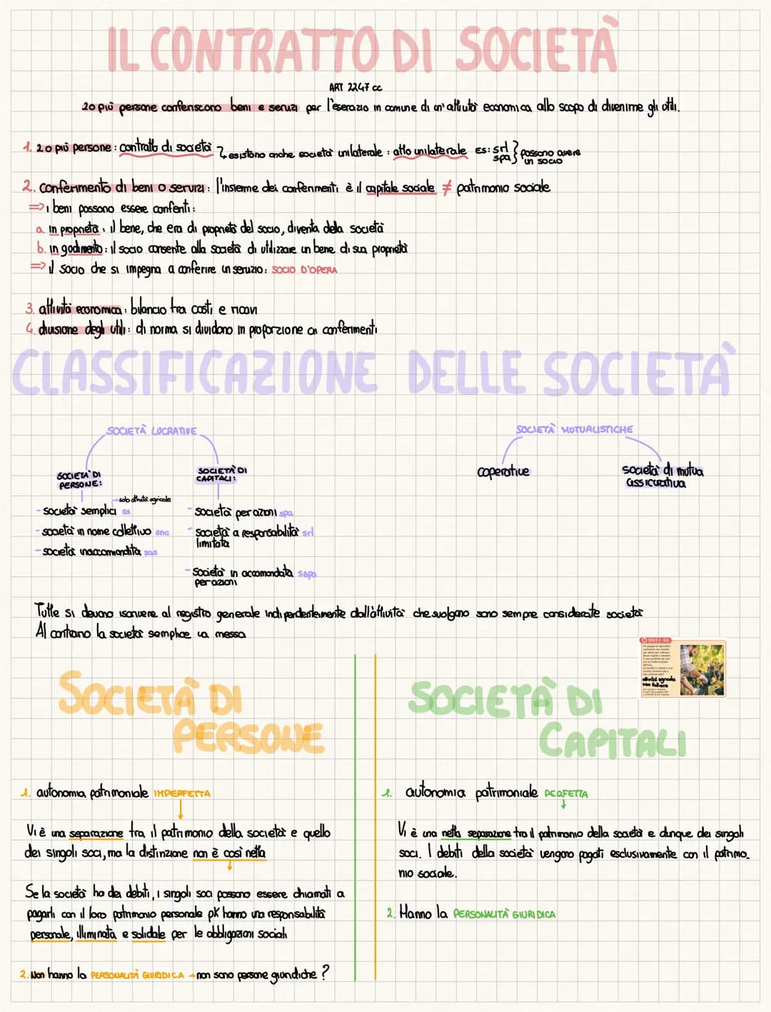IL CONTRATTO DI SOCIETÀ
ART 2247 cc
20 più persone conferiscono beni e seruzi per l'eserazio in comune di un'attiutà economica allo scopo di