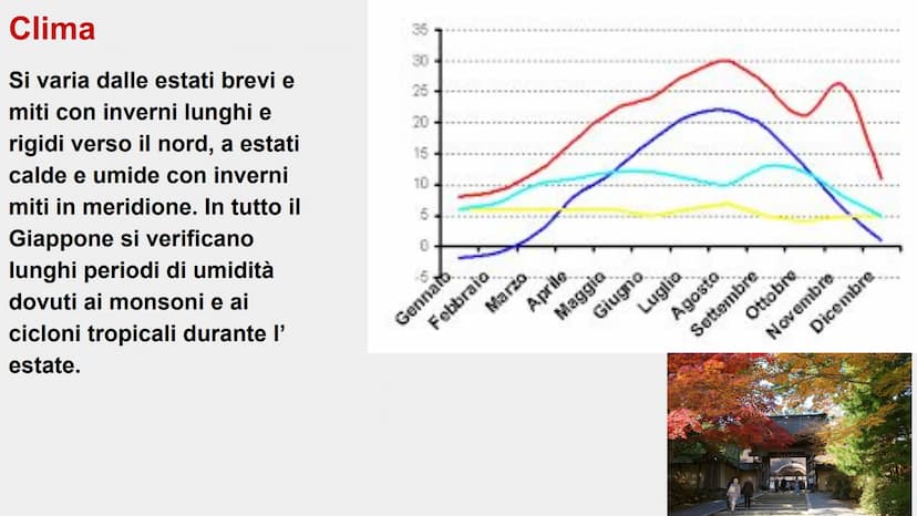 Giappone
PRATITE confina:
Il giappone è un arcipelago
formato da circa 3000 isole e confina:
●
Nord
Sud
Est
Ovest
Sud-ovest
→
➜
Mar di Ohots