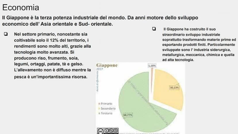 Giappone
PRATITE confina:
Il giappone è un arcipelago
formato da circa 3000 isole e confina:
●
Nord
Sud
Est
Ovest
Sud-ovest
→
➜
Mar di Ohots