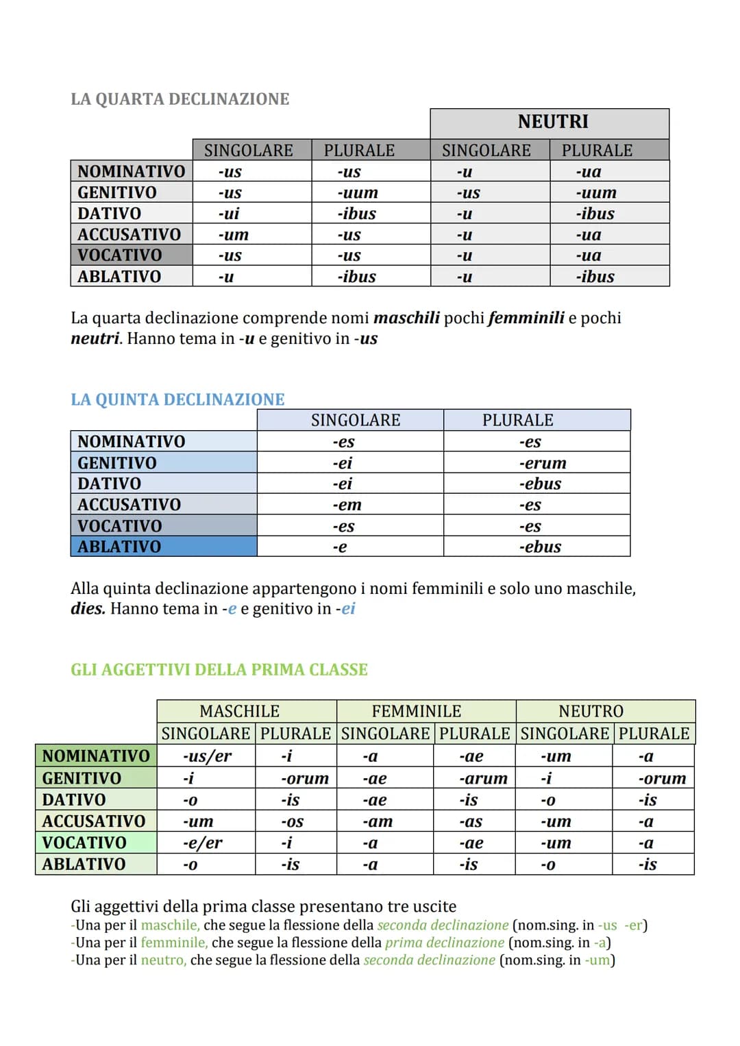 Guida alle Declinazioni e Coniugazioni Latine: Schemi e PDF