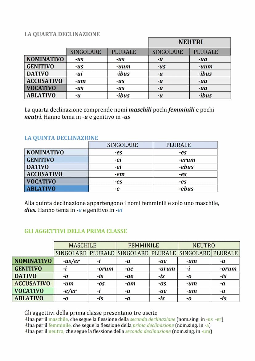 LA PRIMA DECLINAZIONE
NOMINATIVO
GENITIVO
DATIVO
ACCUSATIVO
VOCATIVO
ABLATIVO
LA SECONDA DECLINAZIONE
NOMINATIVO
GENITIVO
DATIVO
ACCUSATIVO
