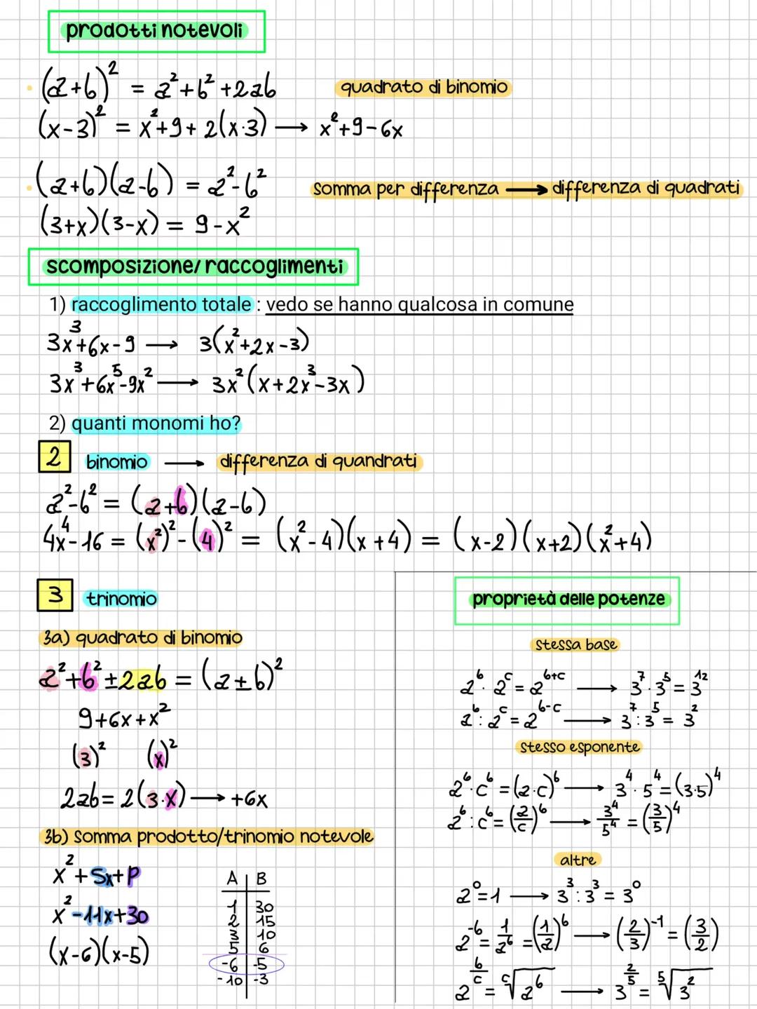 Matematica Facile: Prodotti Notevoli ed Equazioni