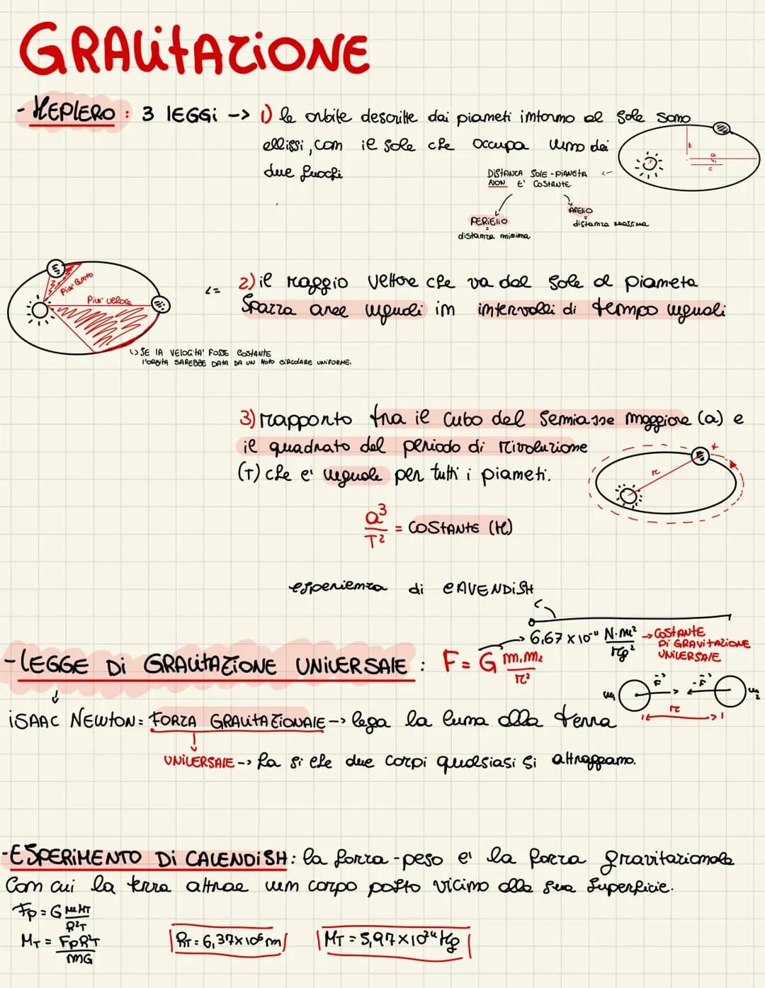 GRAUTAZIONE
- HEPLERO : 3 LEGGI -> 1) le orbite descritte dai piameti intormo al Sole Somo
-
vimo dei
O
Pick auto
Piur veloce
L=
ellissi, co